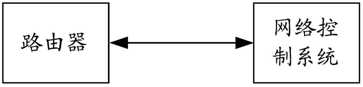 Router-based access user bandwidth adjustment method, device and system