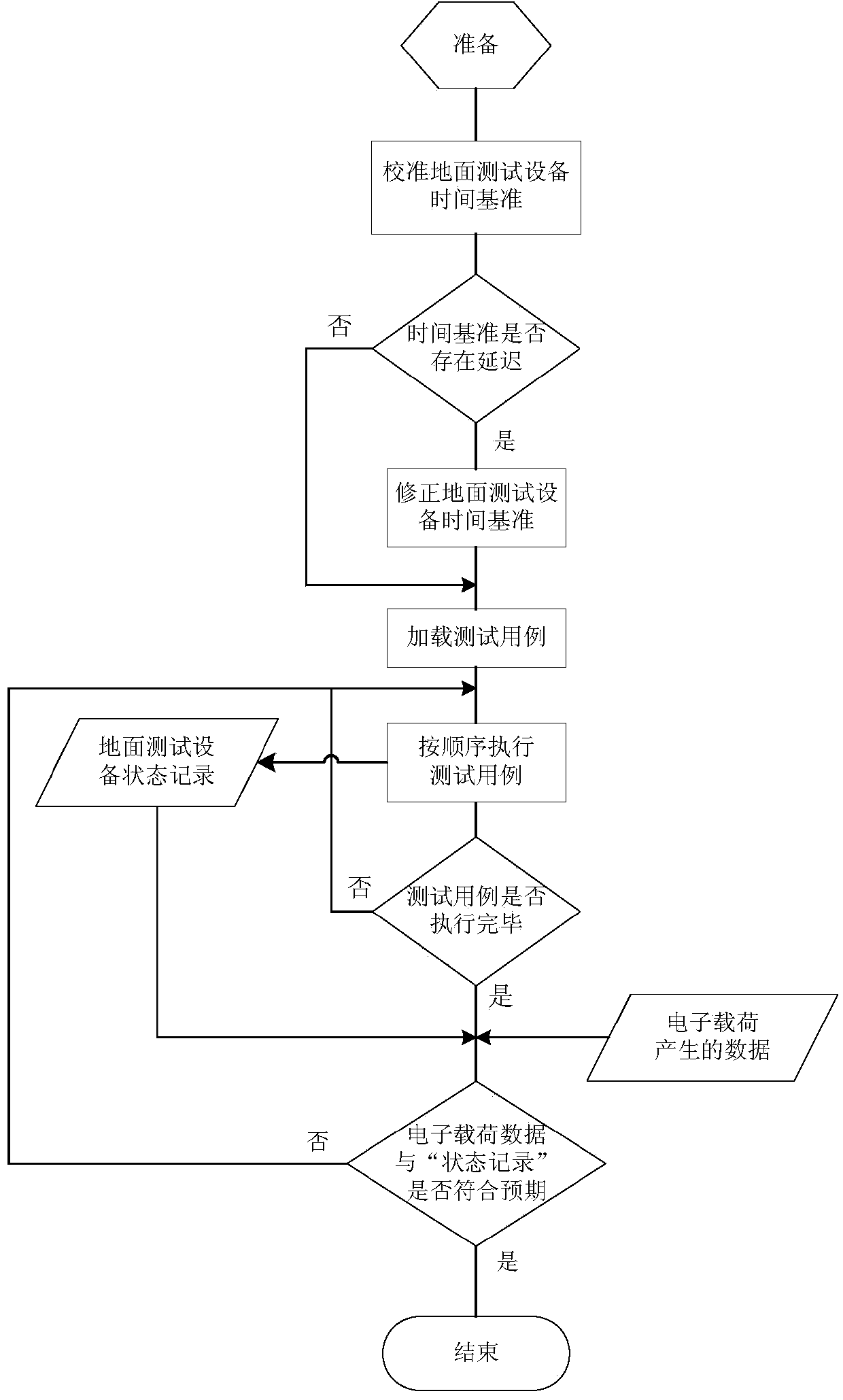 Satellite electronic load testing method