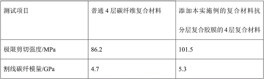 Composite material anti-layering composite adhesive membrane and preparation method of membrane