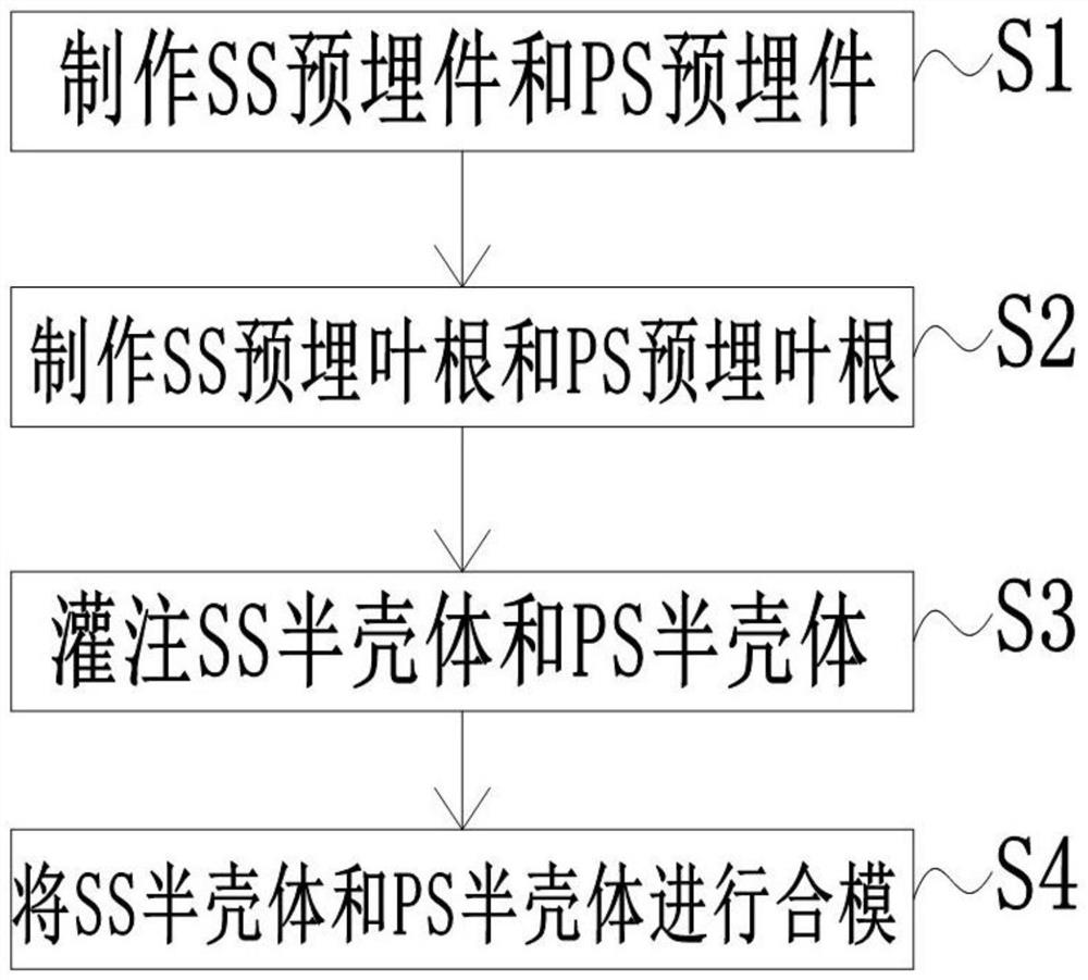 Preparation method of wind power blade