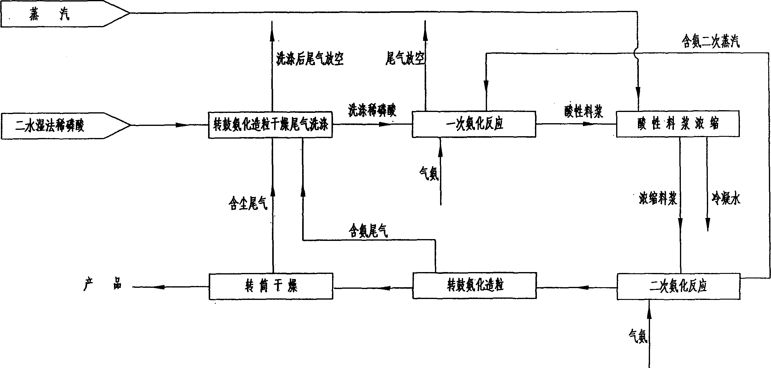 Method for producing diammonium phosphate by concentrating acid slime, and secondary ammoniation reactor