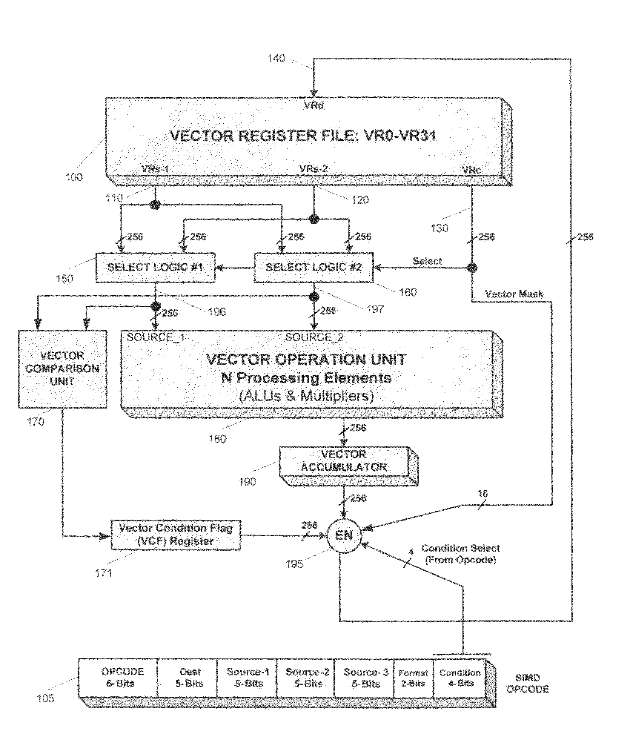 Method for efficient data array sorting in a programmable processor