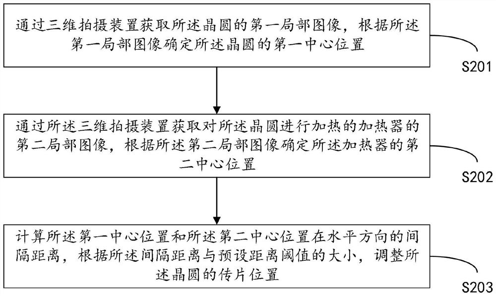 Wafer transfer position adjusting method and device