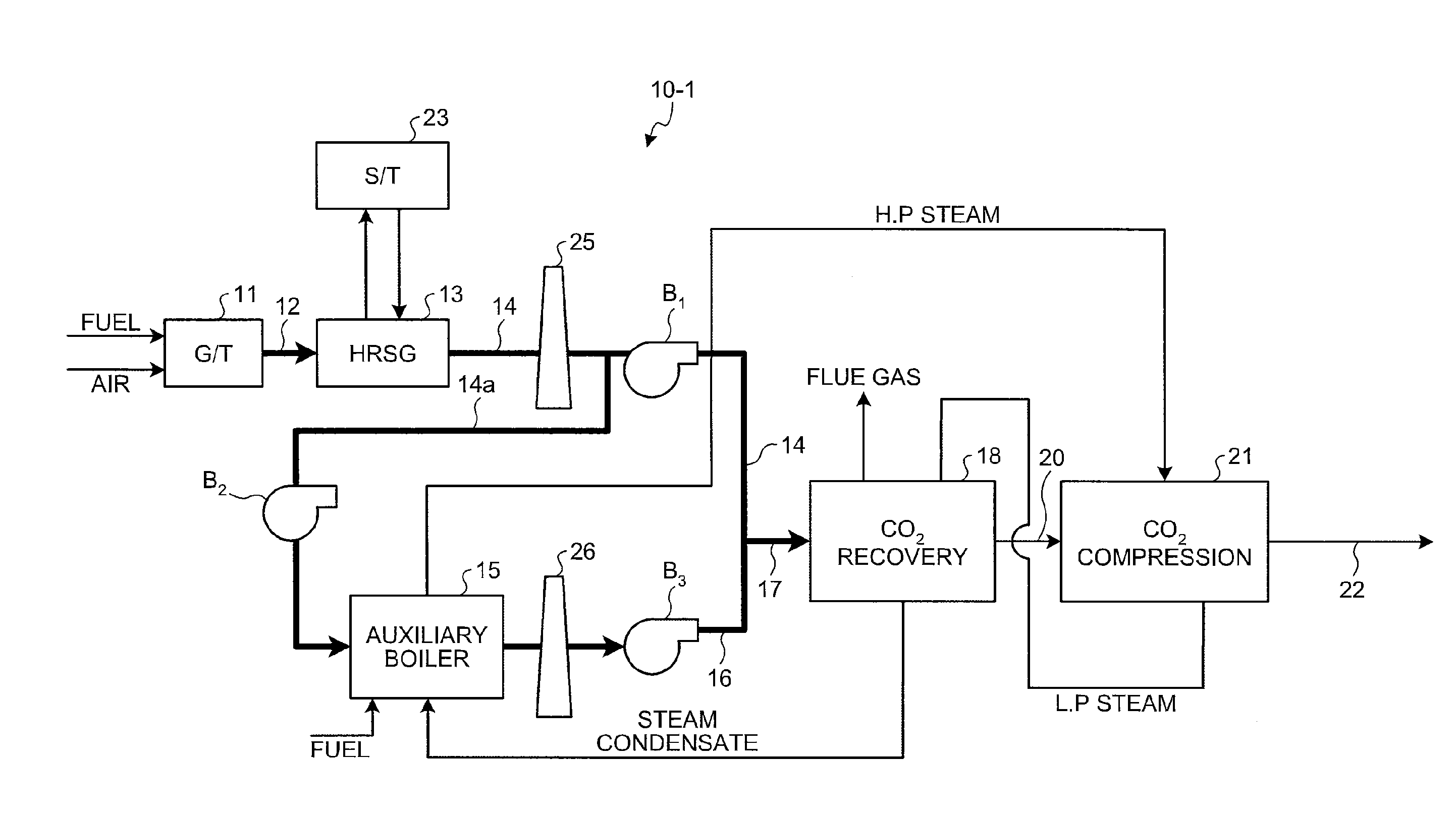 Method and apparatus for flue gas treatment