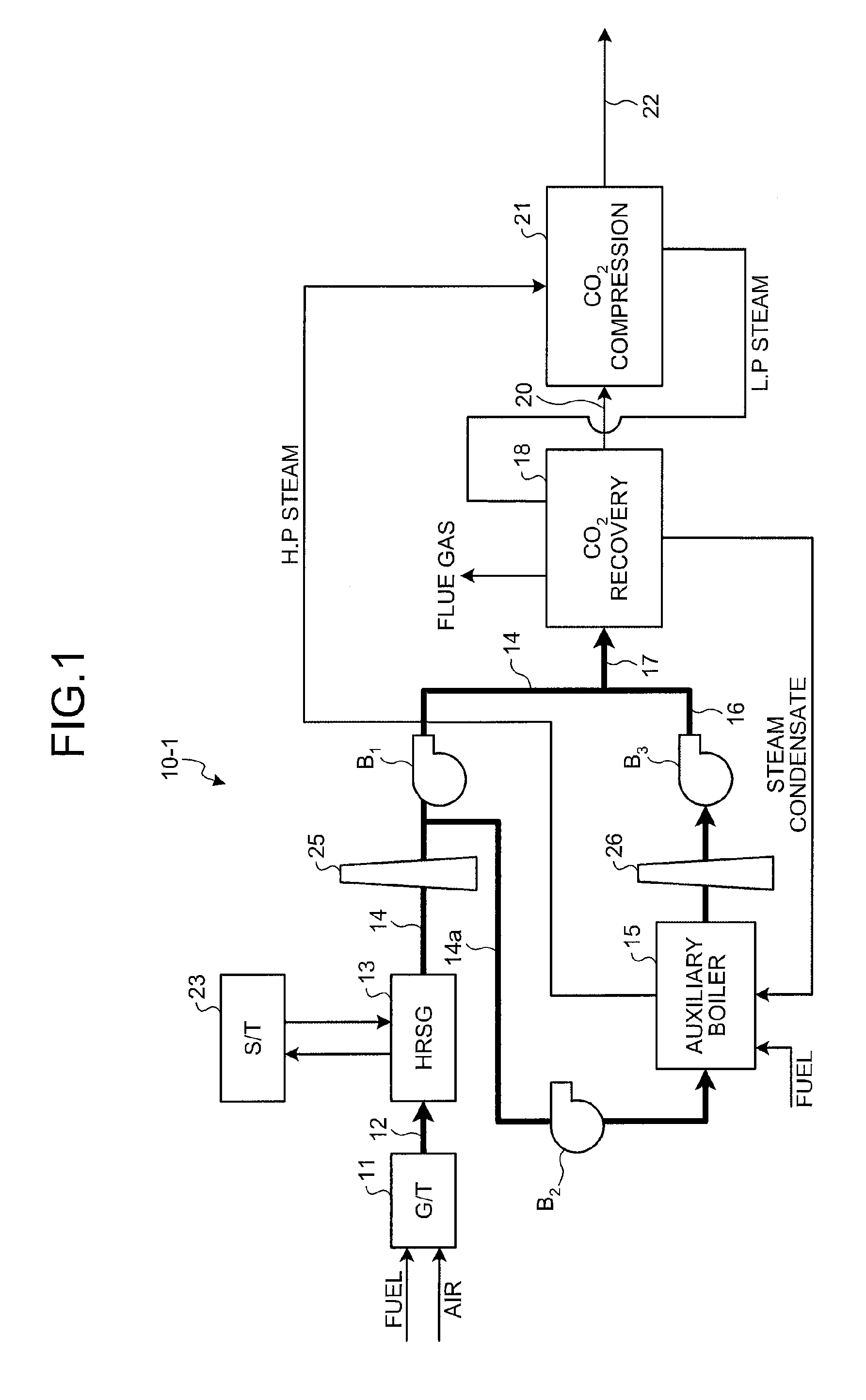 Method and apparatus for flue gas treatment