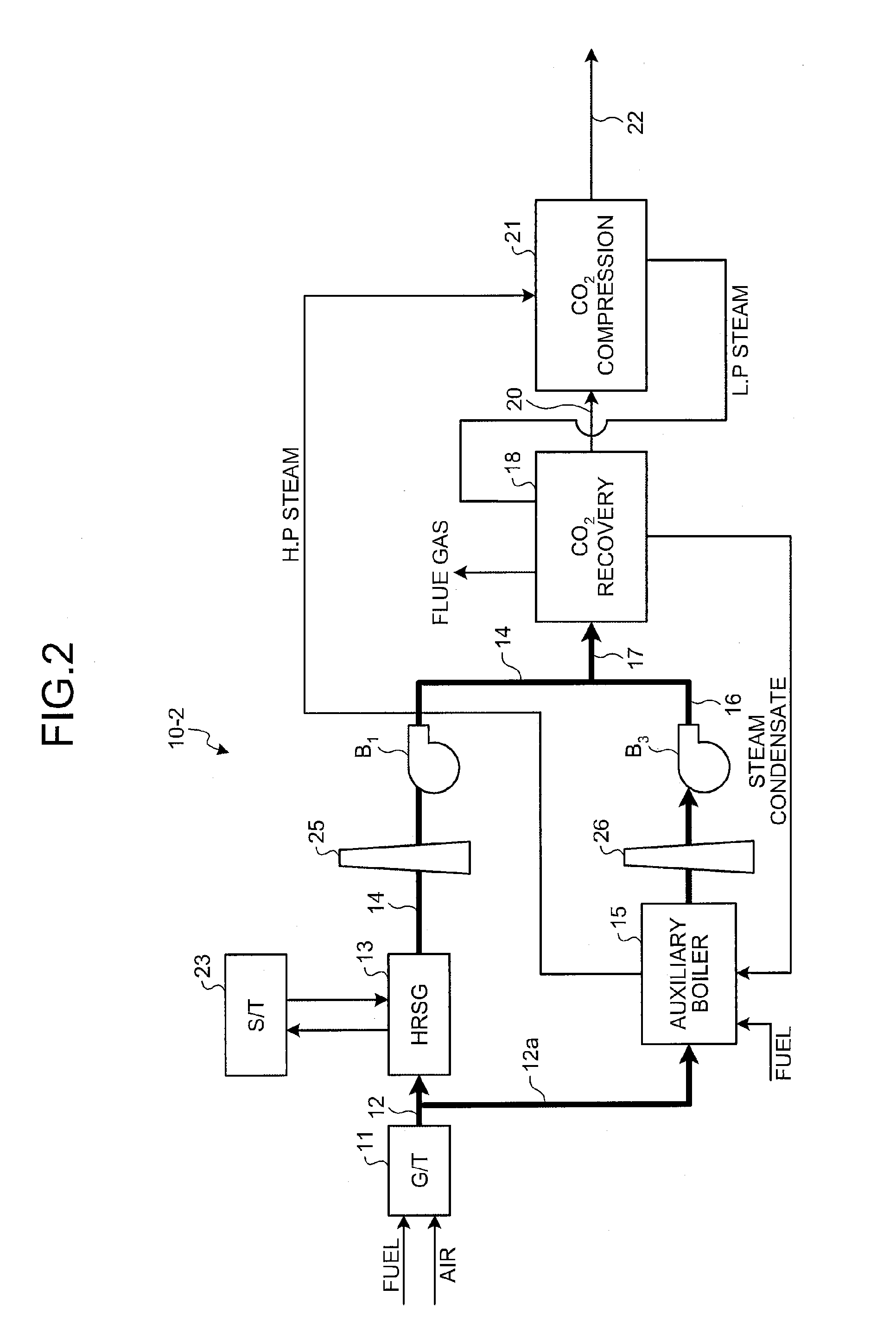 Method and apparatus for flue gas treatment