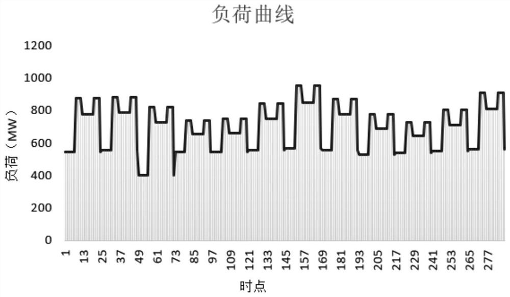 Regional environment-power system collaborative optimization method considering atmospheric pollution