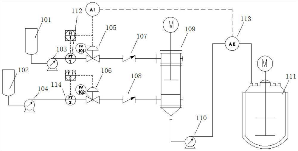 A kind of device and method for continuous preparation of azo compounds