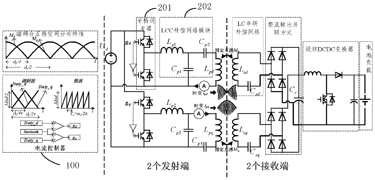 Static simulation system for dynamic wireless charging