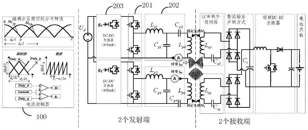 Static simulation system for dynamic wireless charging