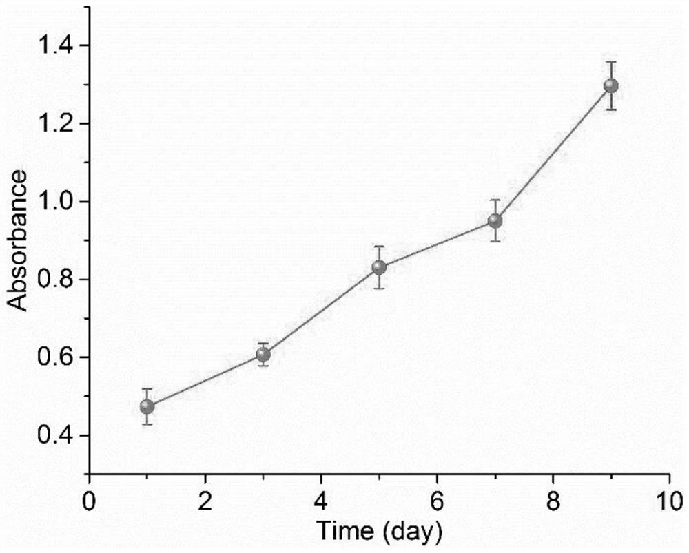 Preparation method of acellular dermal matrix material