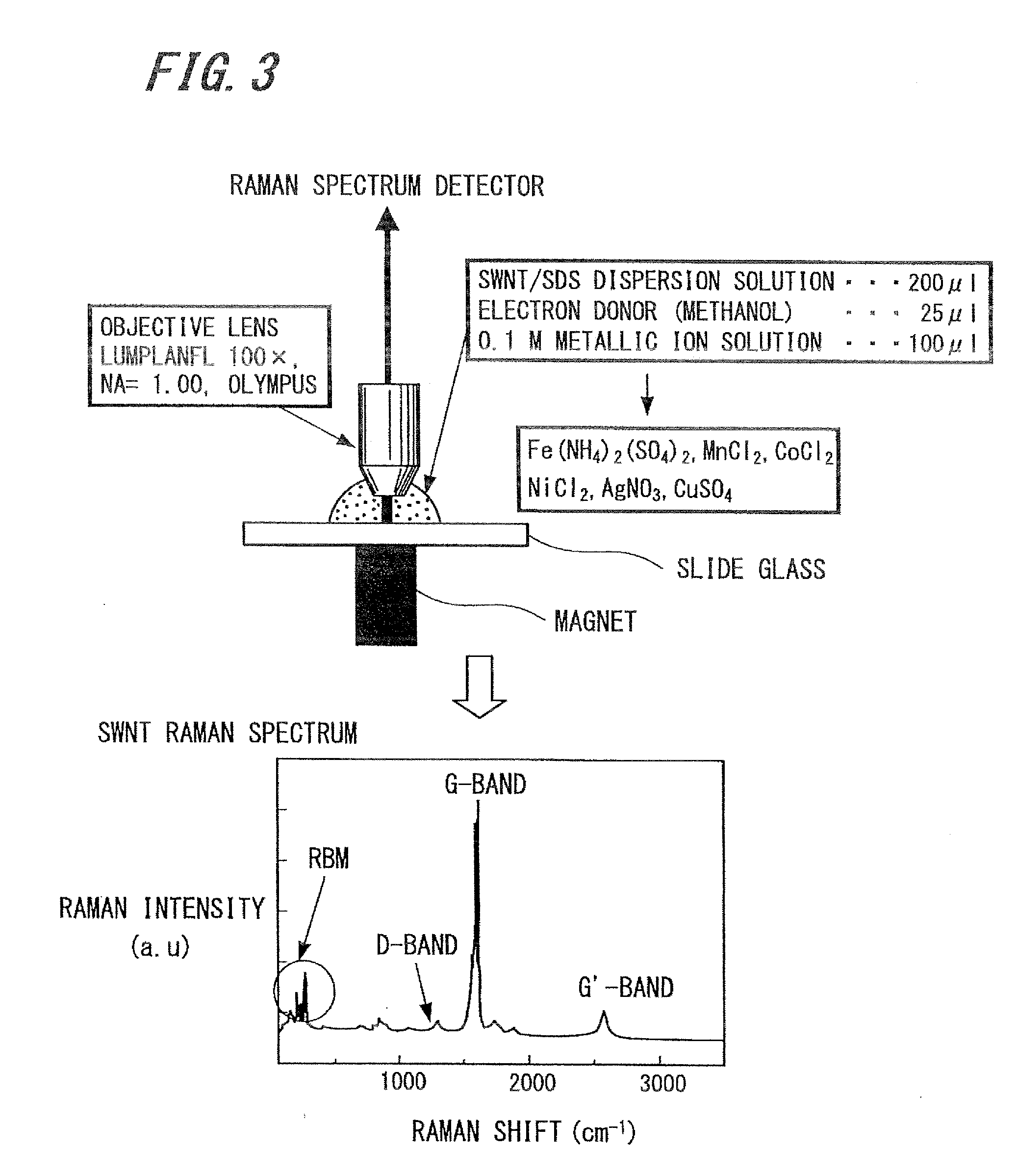 Carbon nanotube composition, method for  manufacturing the same, array, and electronic device