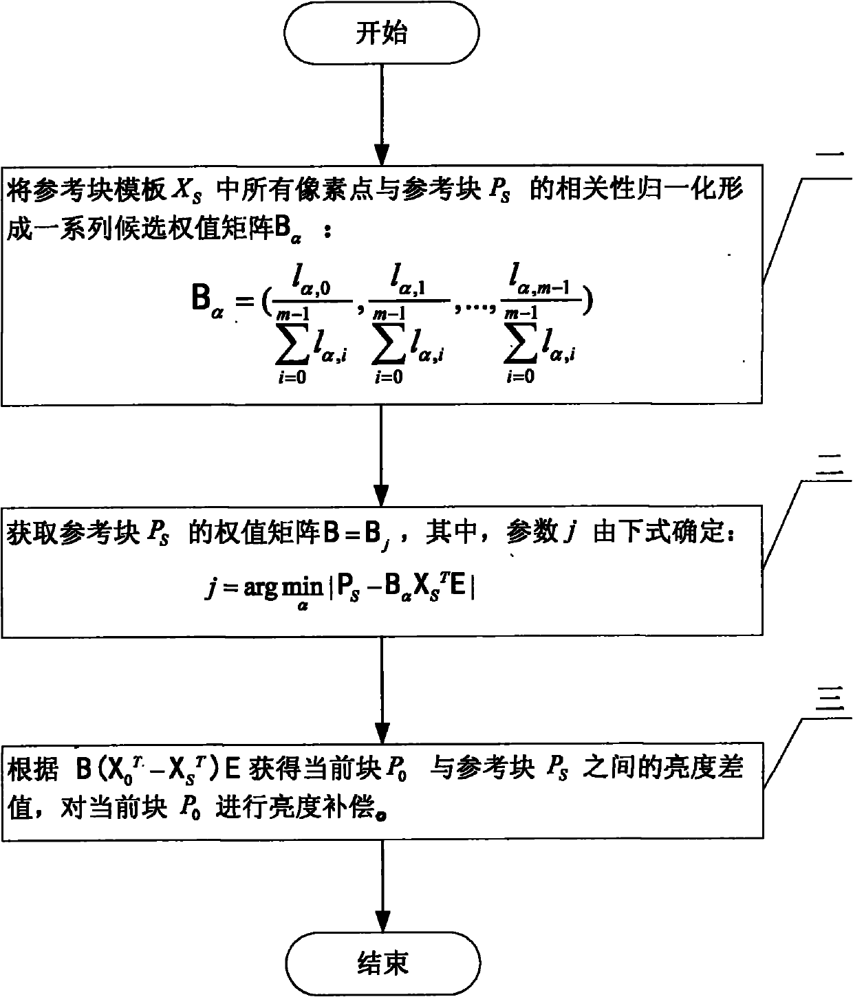 Image brightness compensation method for image coding