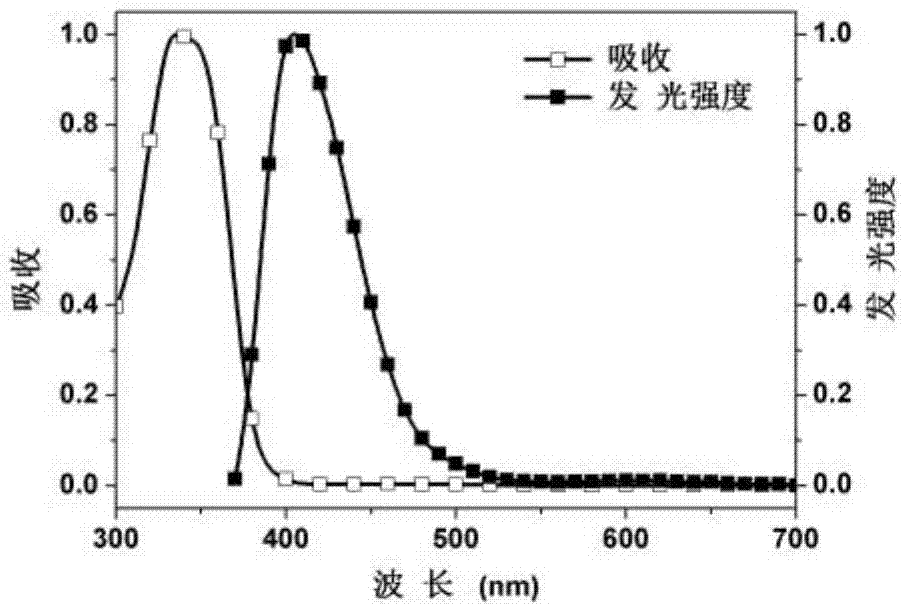 Red thermal induction delay fluorescent polymer and preparation and application thereof