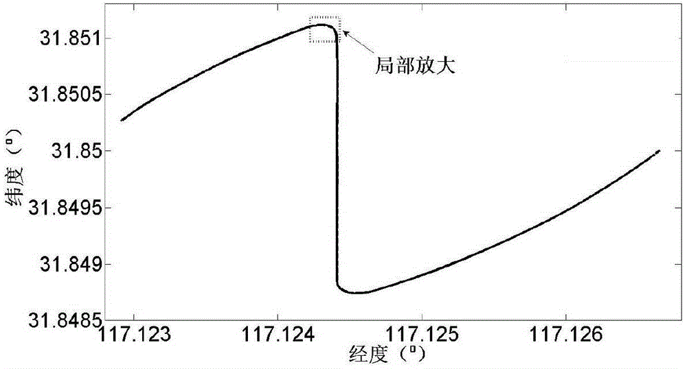 Pilotless automobile lateral control method based on turning curvature estimation