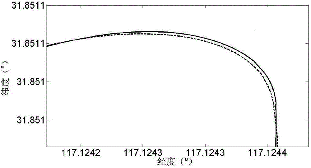 Pilotless automobile lateral control method based on turning curvature estimation