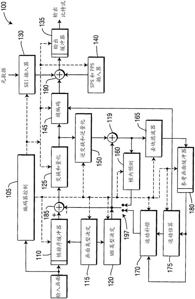 Method and device for sparsity-based anti-artifact filtering for video encoding and decoding