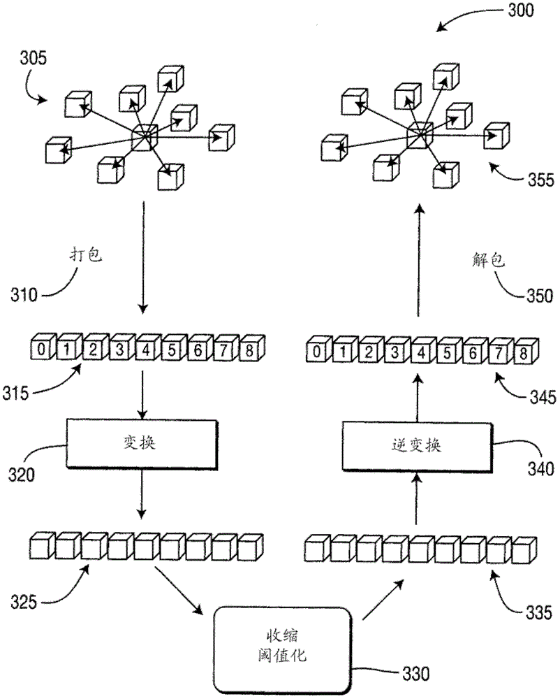 Method and device for sparsity-based anti-artifact filtering for video encoding and decoding