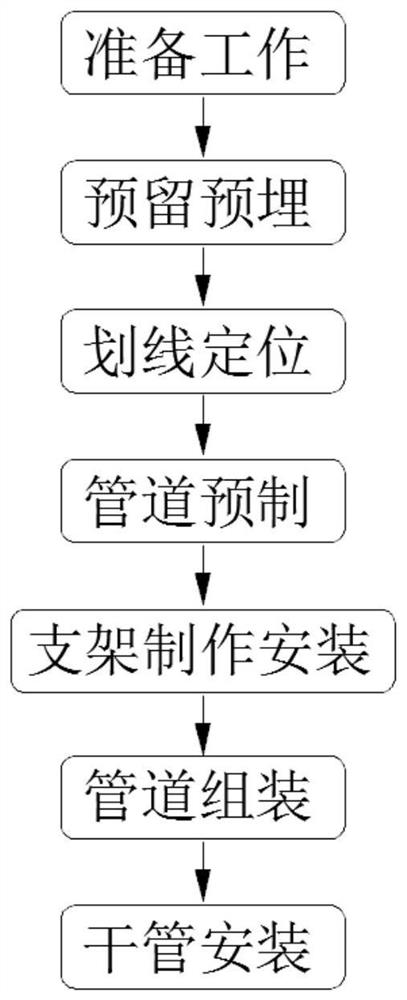 Construction method for modular toilet