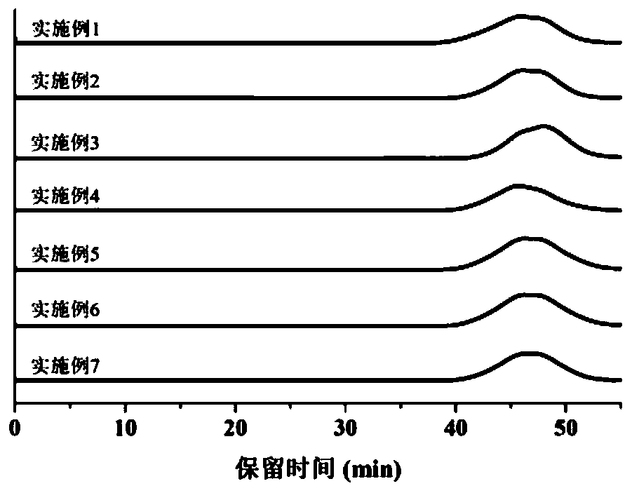 Preparation method and application of tung oil-based polymer and preparation method of tung oil-based polymer derivative