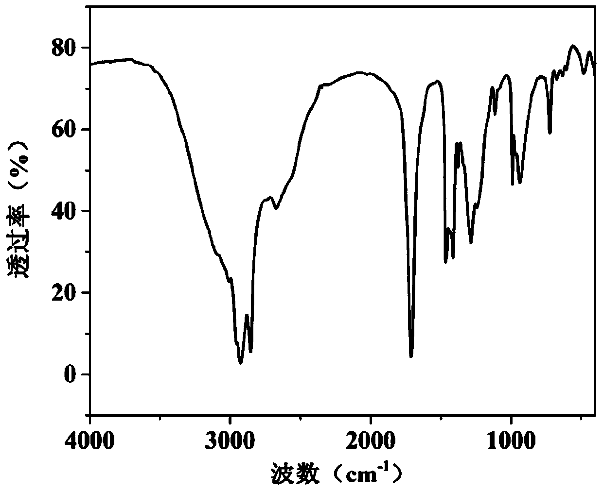 Preparation method and application of tung oil-based polymer and preparation method of tung oil-based polymer derivative