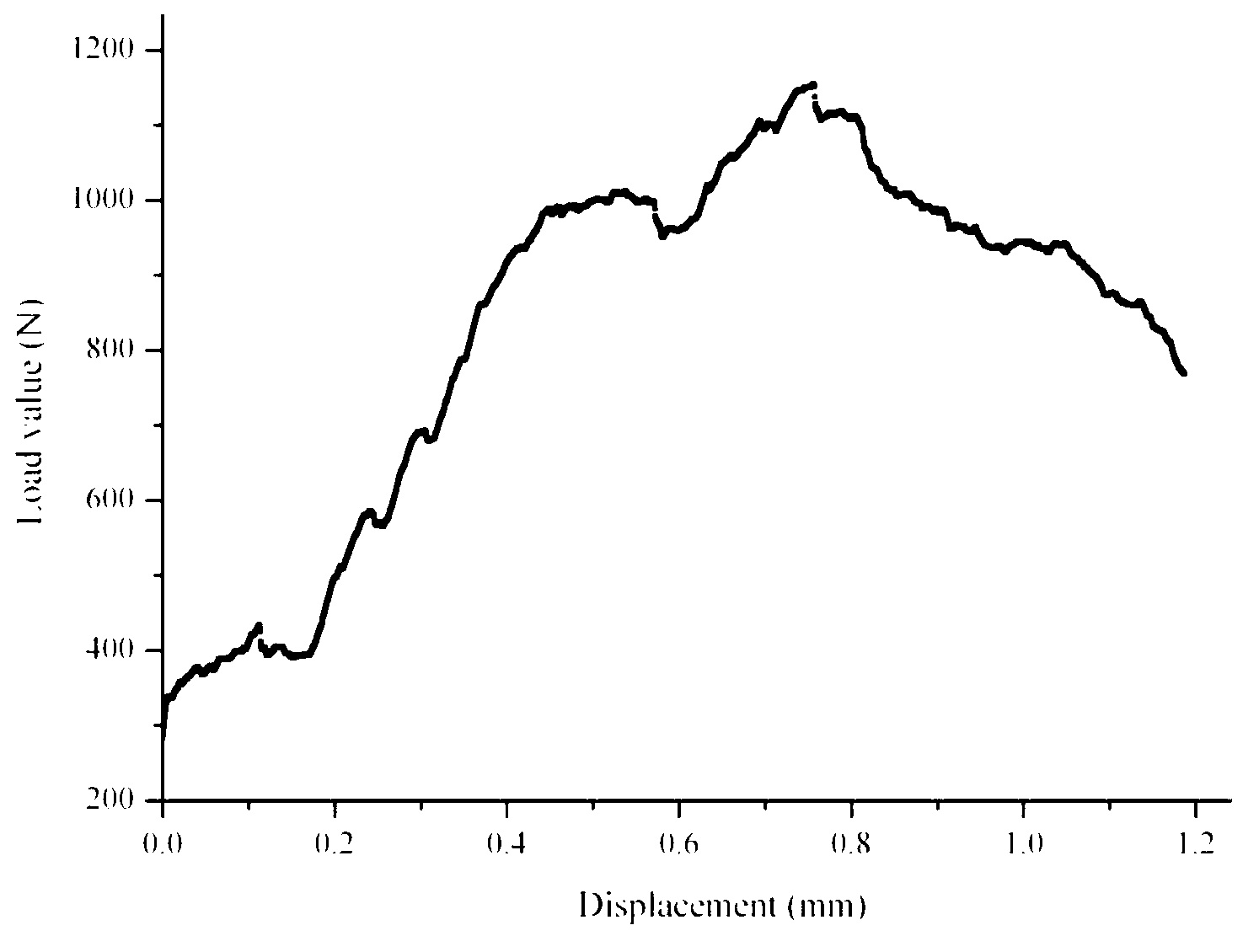 Method utilizing phosphate mineralized bacteria to solidify and loosen loose sand particles