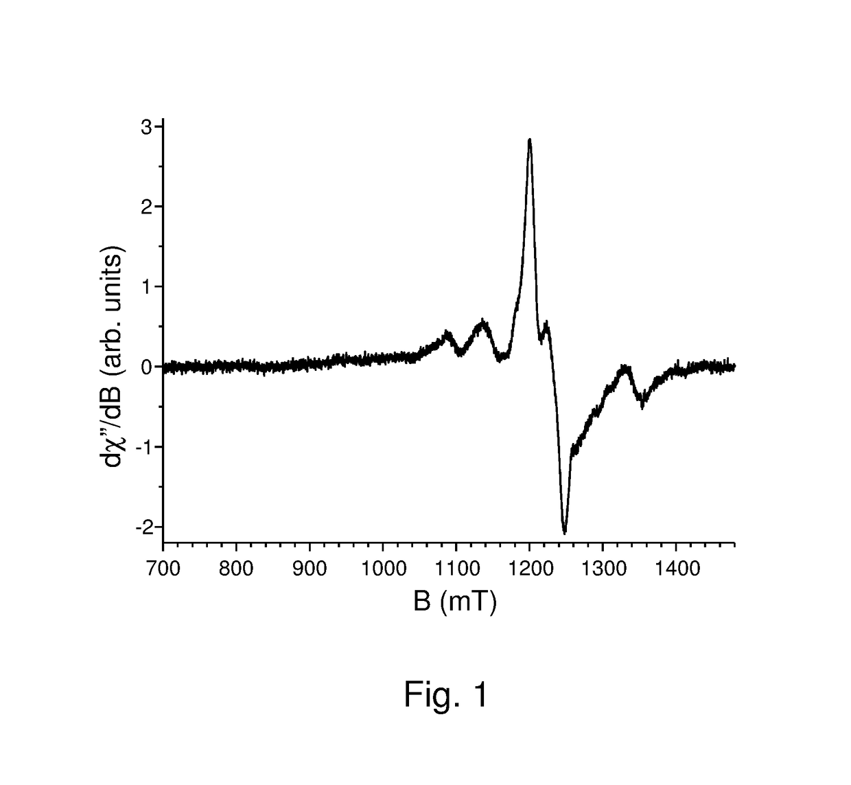 Europium doped caesium bromo iodide scintillator and detectors thereof with improved conversion efficiency