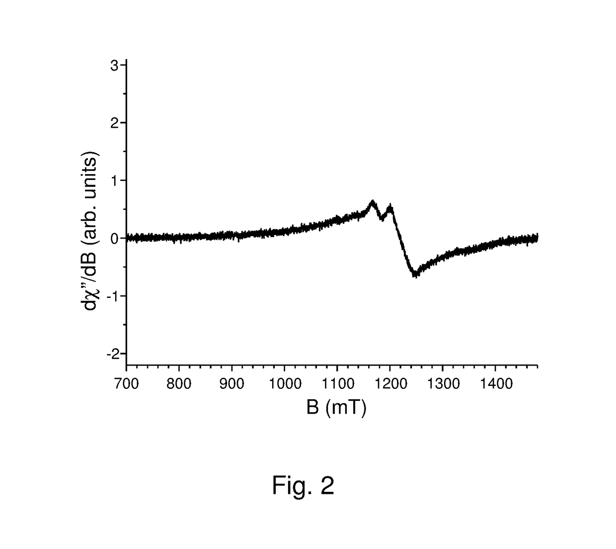 Europium doped caesium bromo iodide scintillator and detectors thereof with improved conversion efficiency