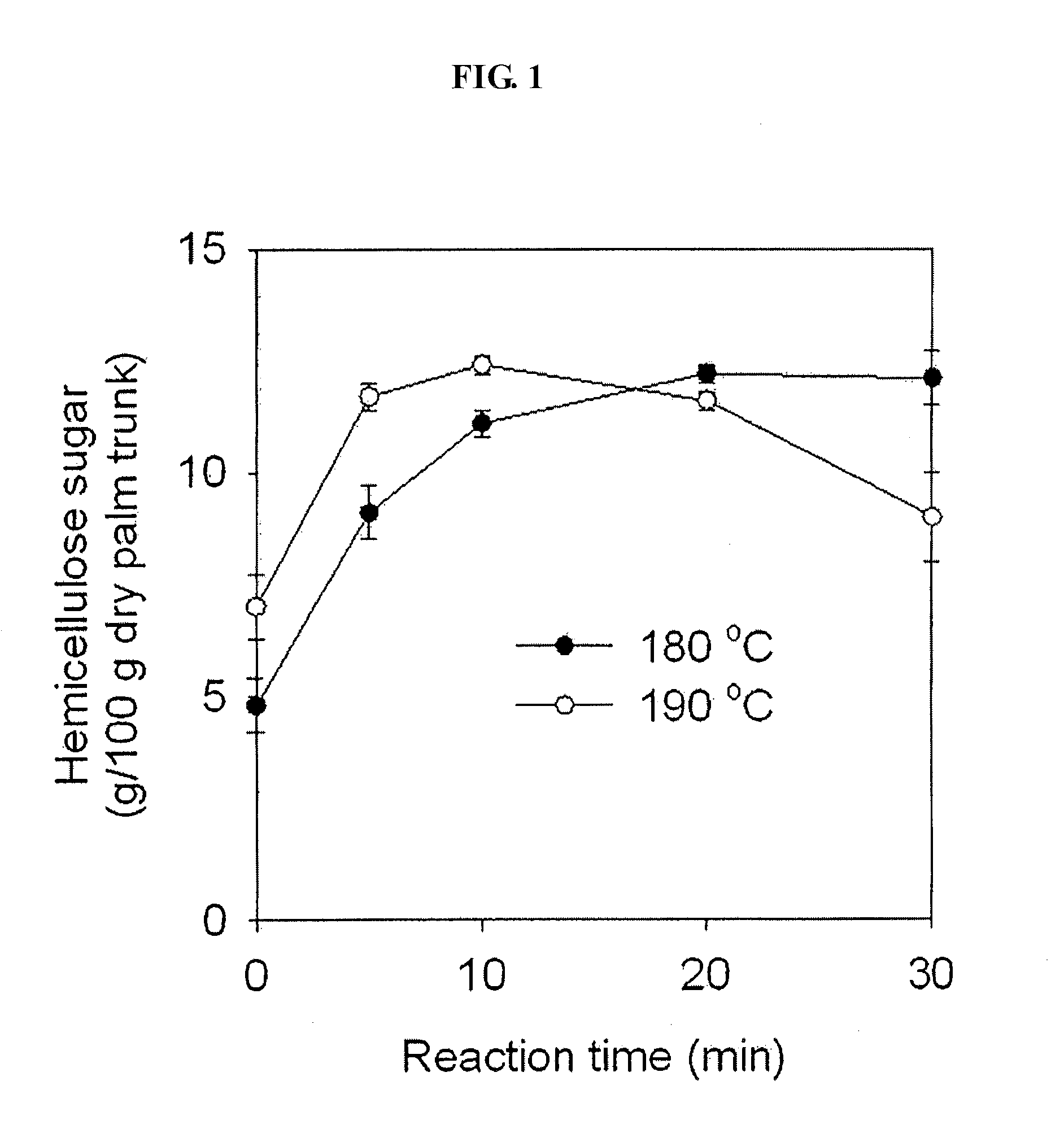 Method for preparing sugar, bioethanol or microbial metabolite from lignocellulosic biomass