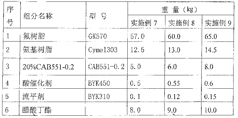 Medium-temperature baking type fluorine-carbon paint and its use method