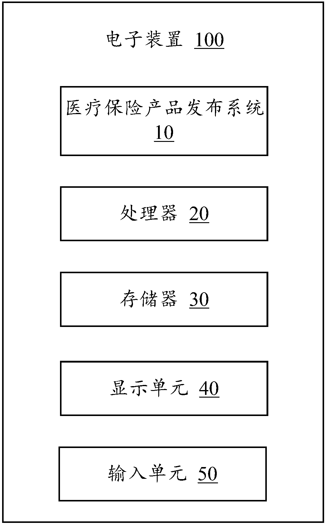 Medical insurance product release method and device and storage medium