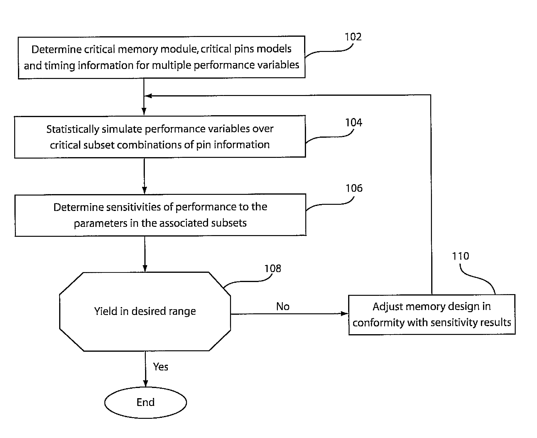 In-situ design method and system for improved memory yield