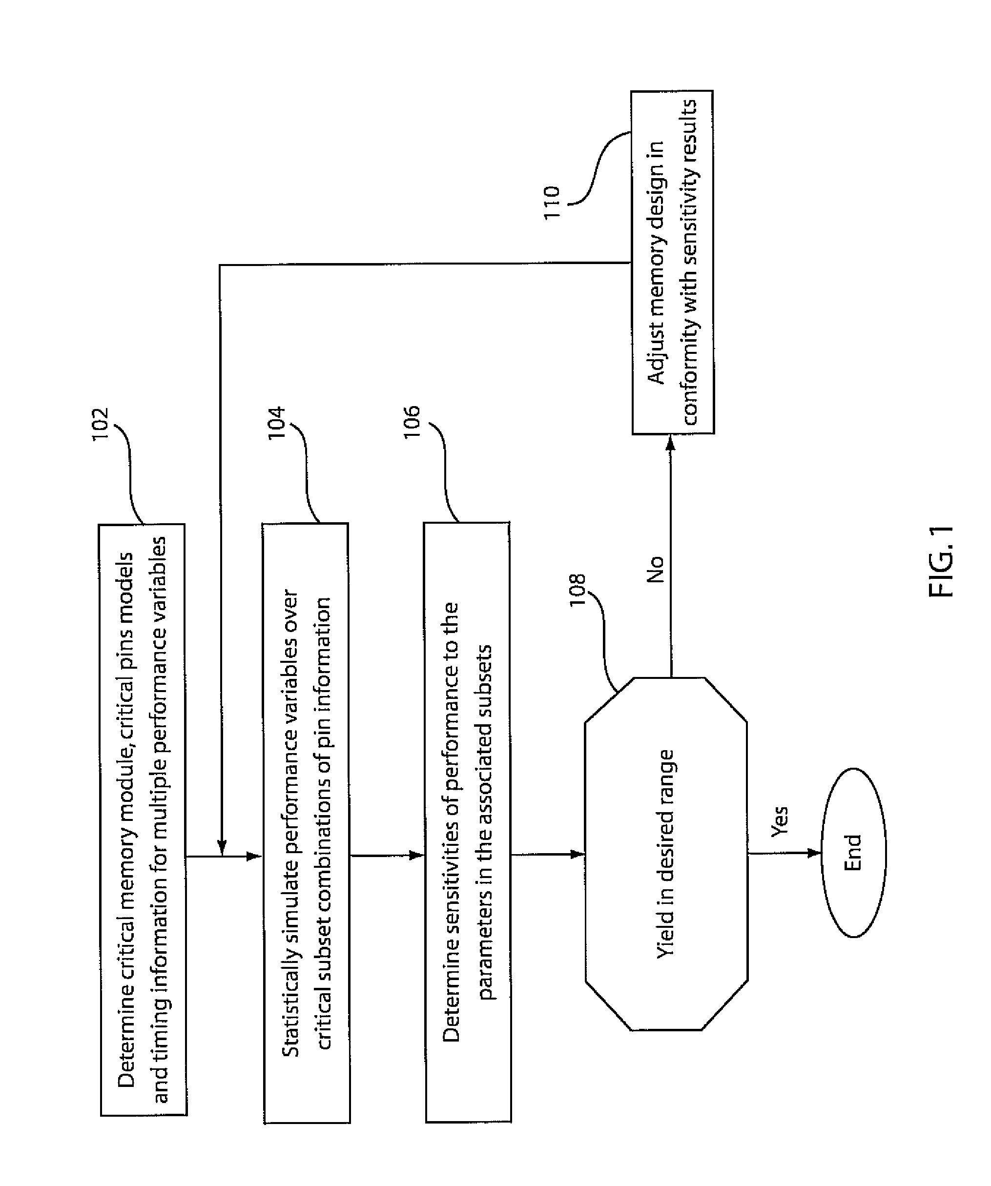 In-situ design method and system for improved memory yield