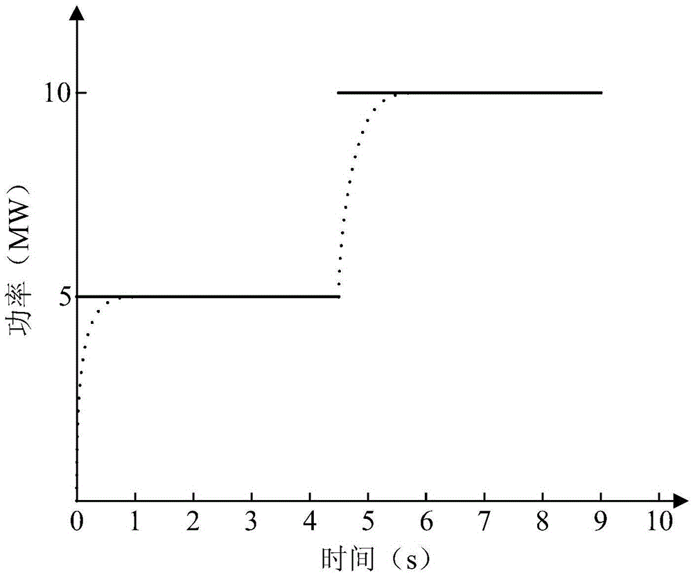 Micro grid power allocation method based on distributed finite-time controller