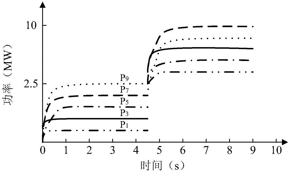 Micro grid power allocation method based on distributed finite-time controller