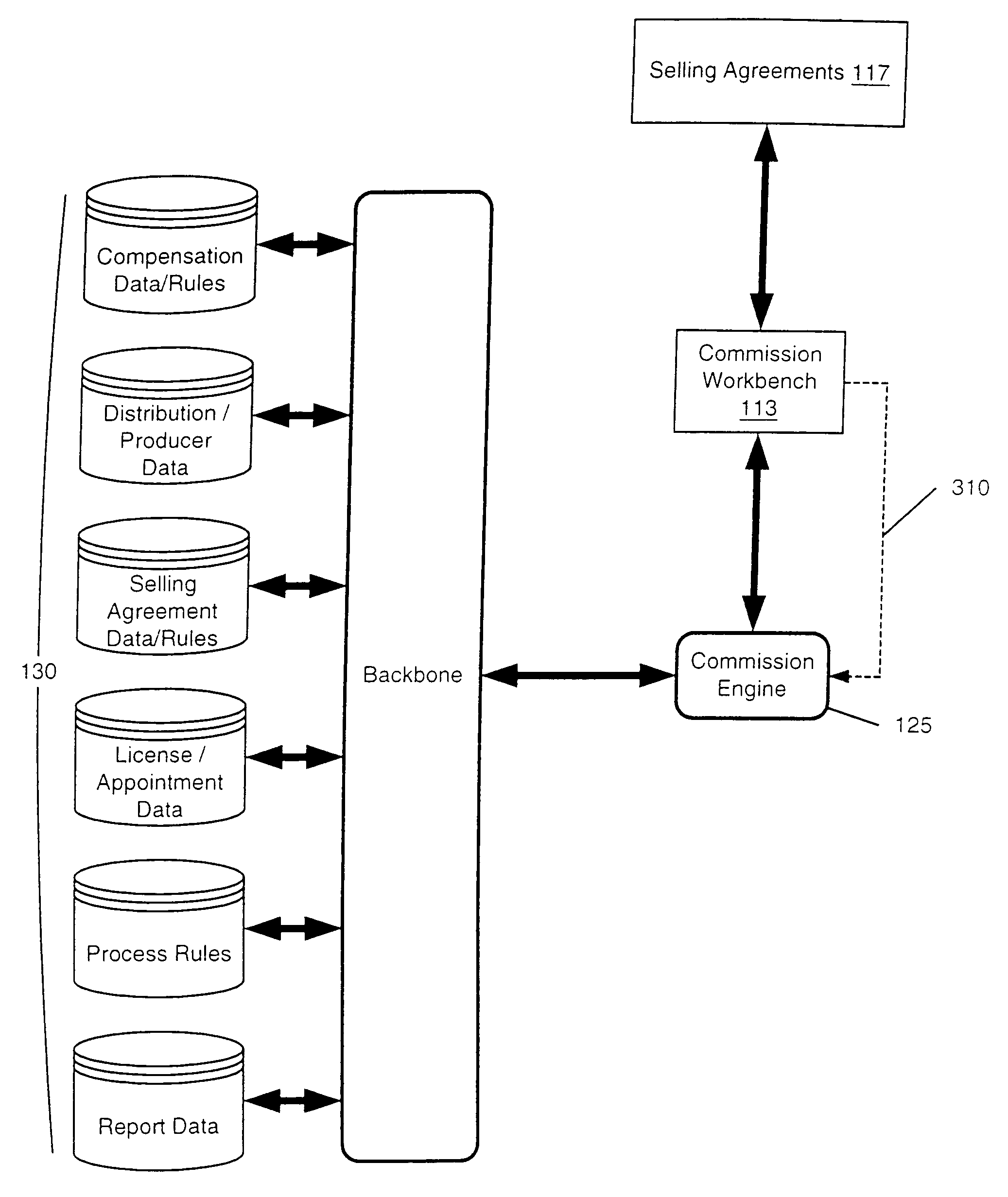 Framework for processing sales transaction data