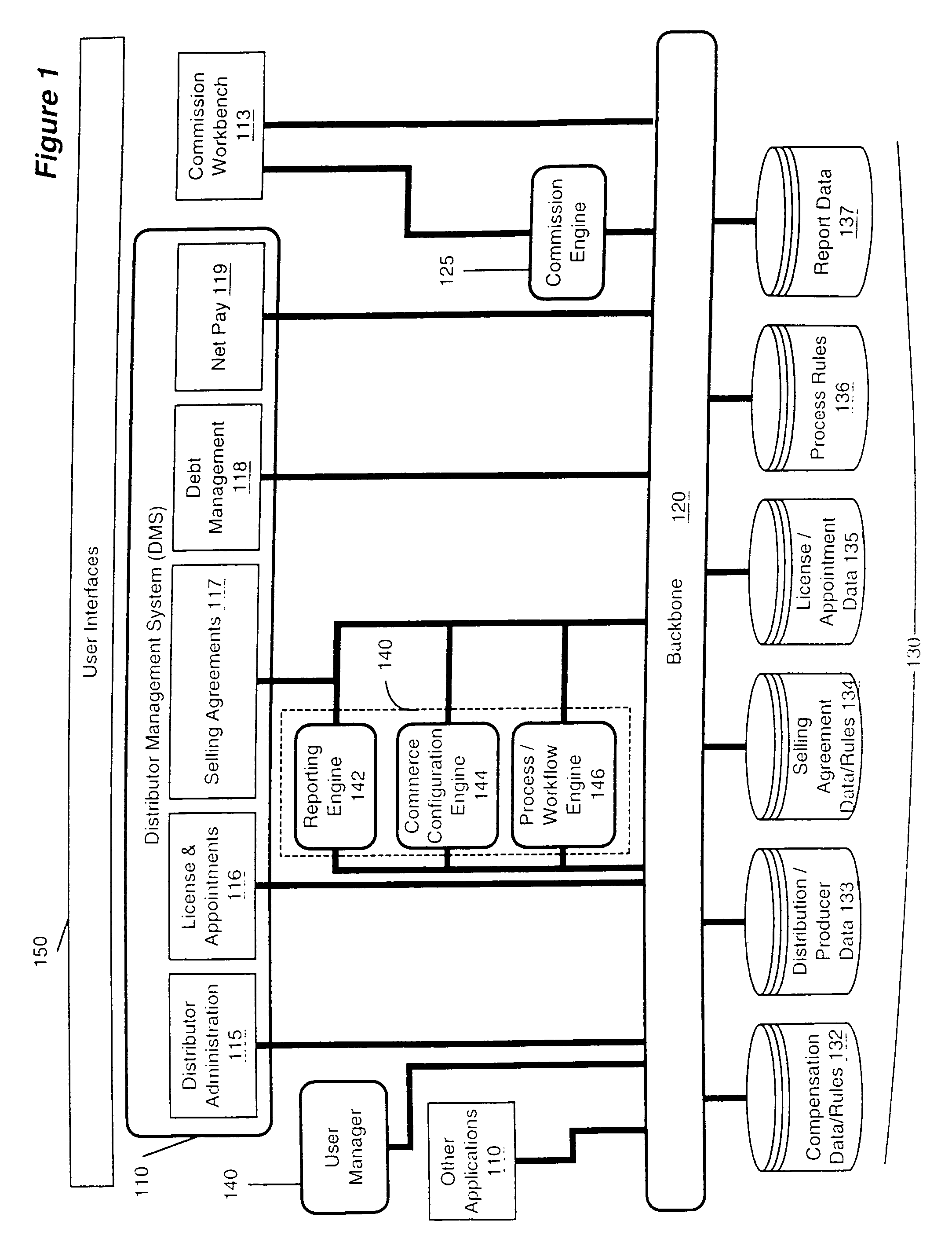 Framework for processing sales transaction data