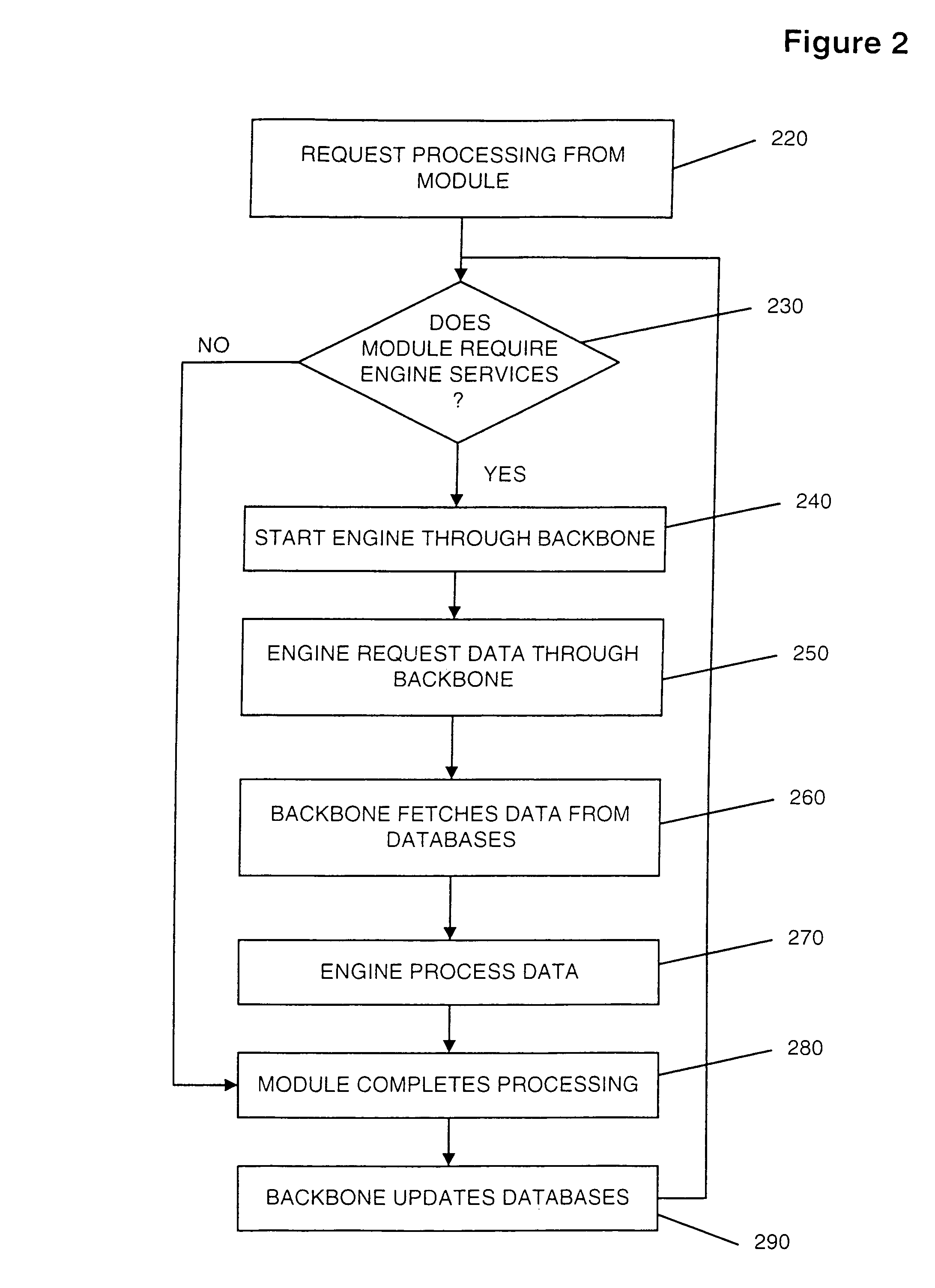 Framework for processing sales transaction data