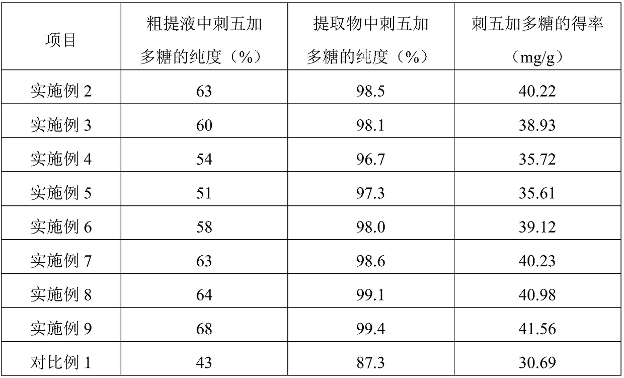 Acanthopanax root polysaccharide healthcare drink and method for extracting acanthopanax root polysaccharide from acanthopanax roots