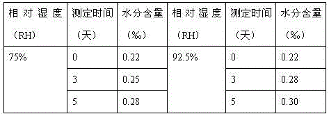 Asenapine compound