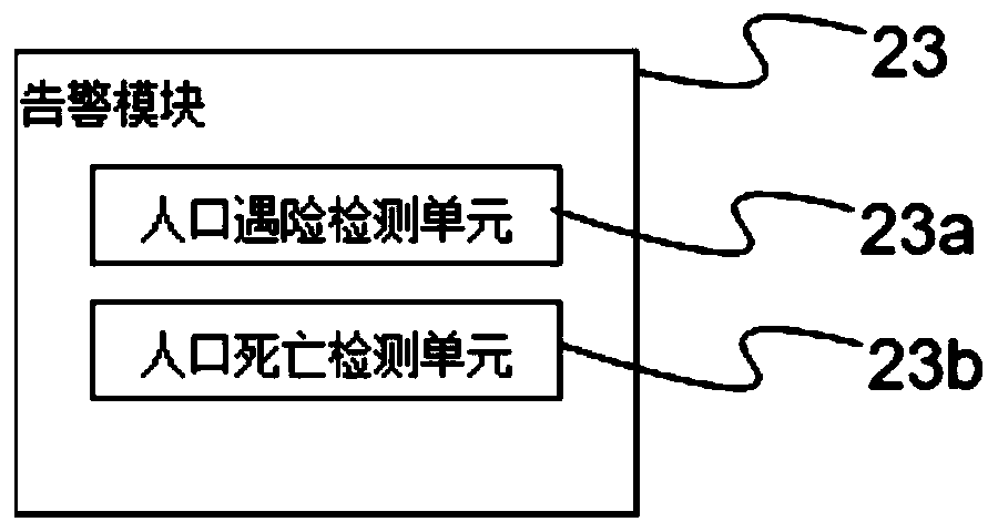 Population abnormal information detection method and system based on big data