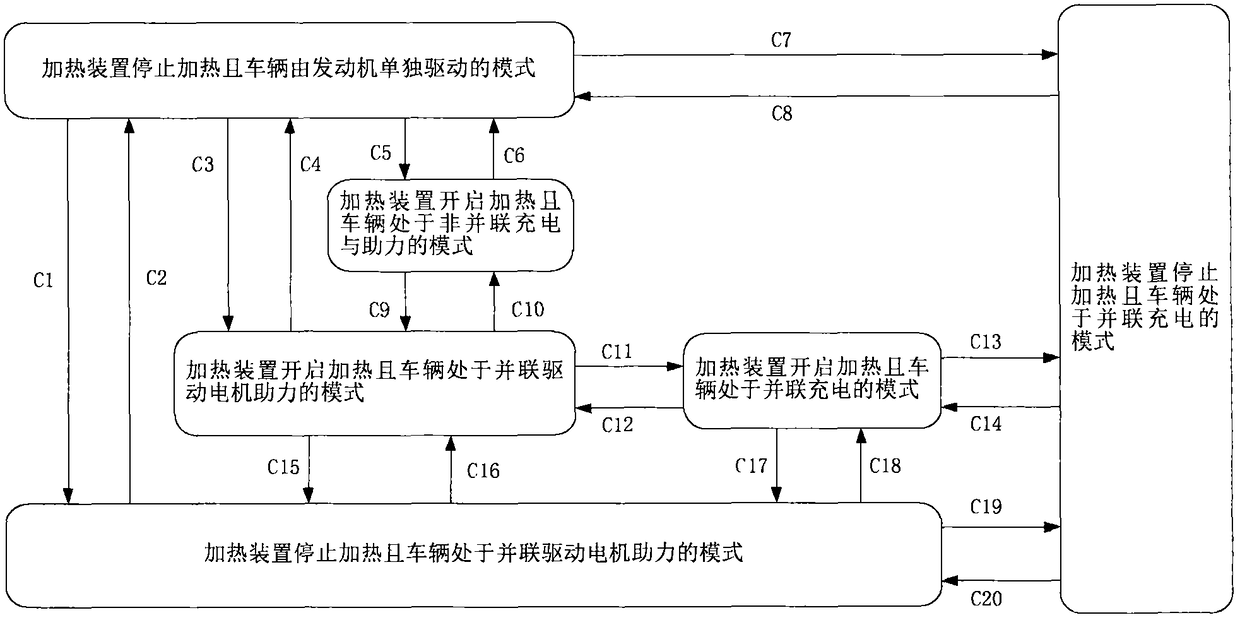 Temperature control method for battery pack of hybrid electric vehicle