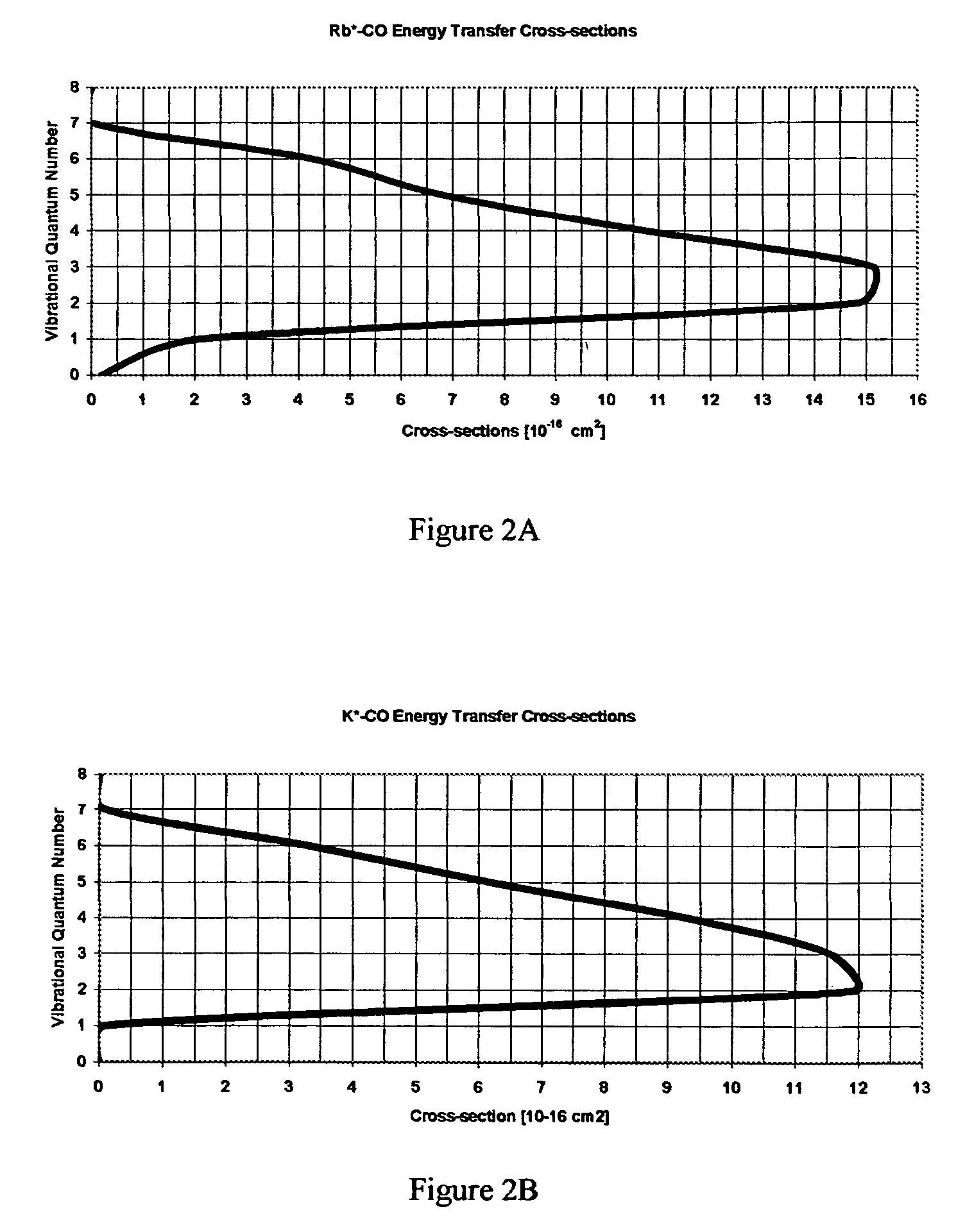 Diode pumped alkali-molecular lasers and amplifiers