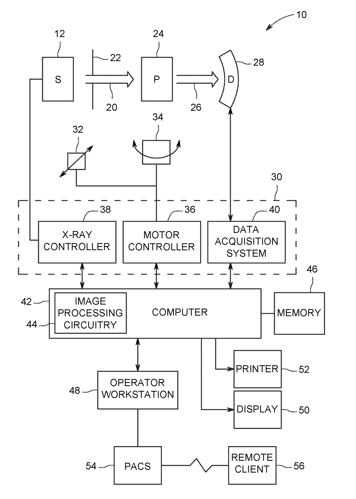 Multi-energy x-ray imaging