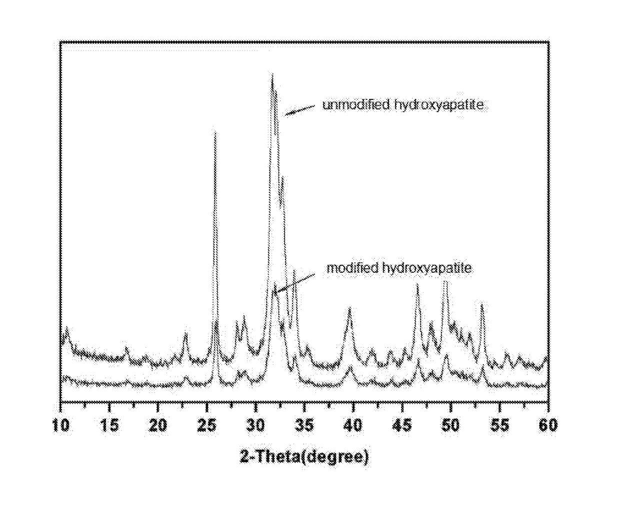 Bone repair material of multivariant amino acid polymer-hydroxyapatite, supportive implants and the preparation method thereof