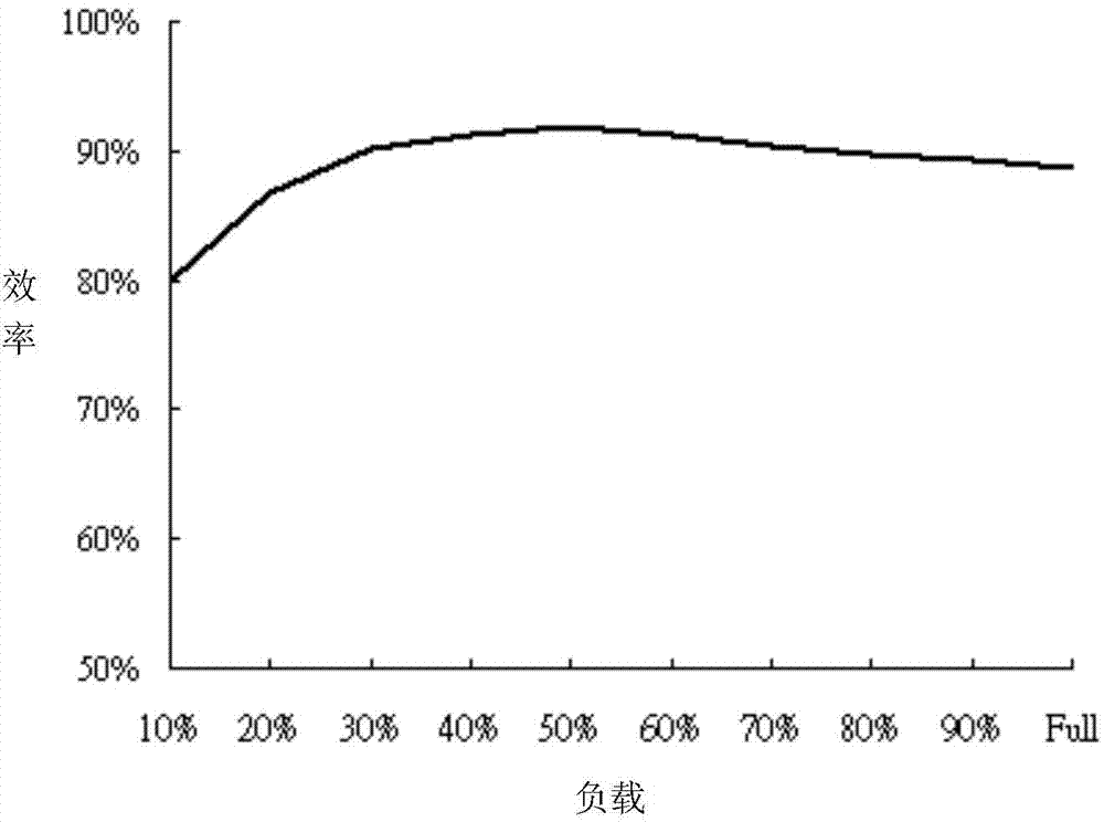 N+1 redundant power system and method for achieving intelligent power consumption reduction thereof