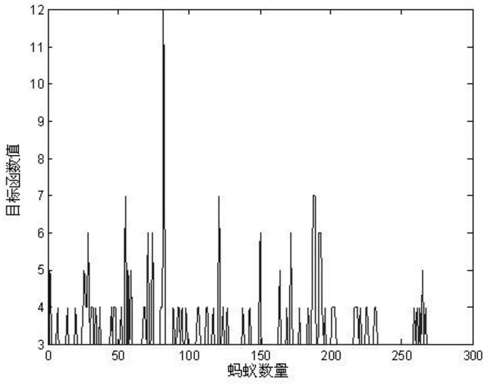 Operation regulation method of regional power grid based on 0-1 nonlinear integer programming