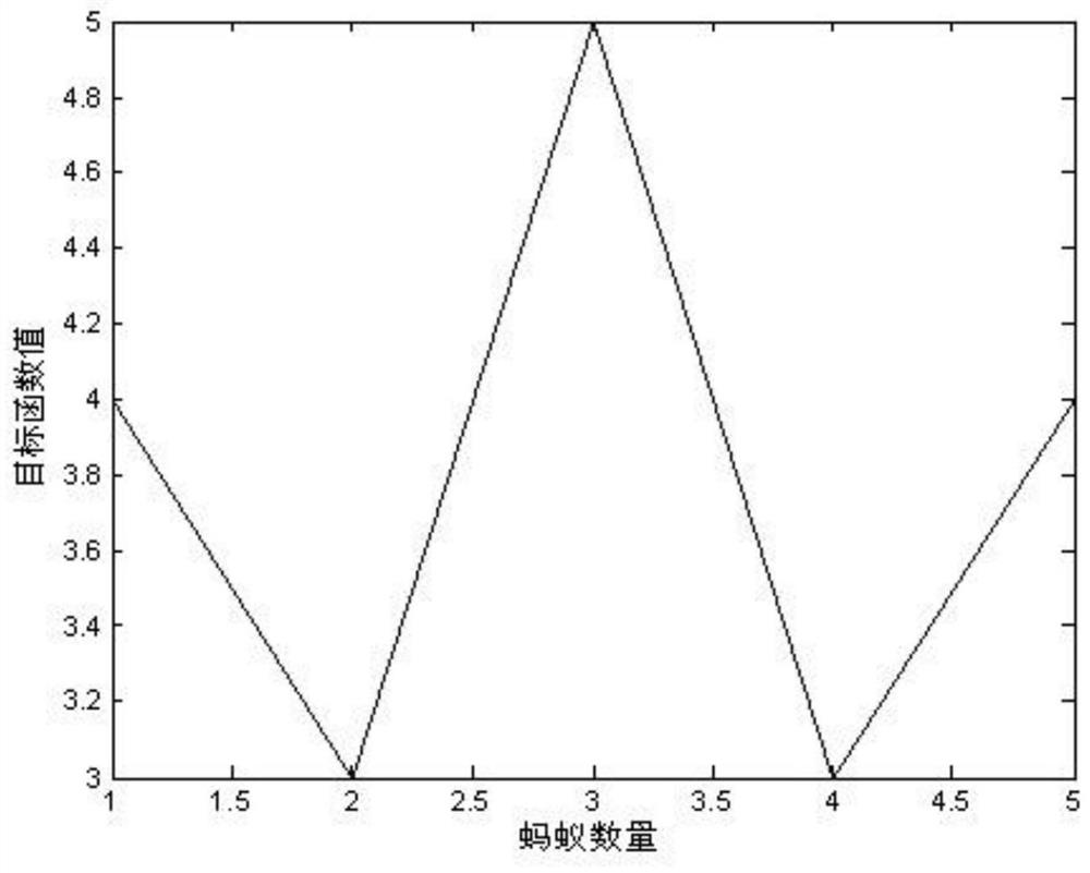 Operation regulation method of regional power grid based on 0-1 nonlinear integer programming