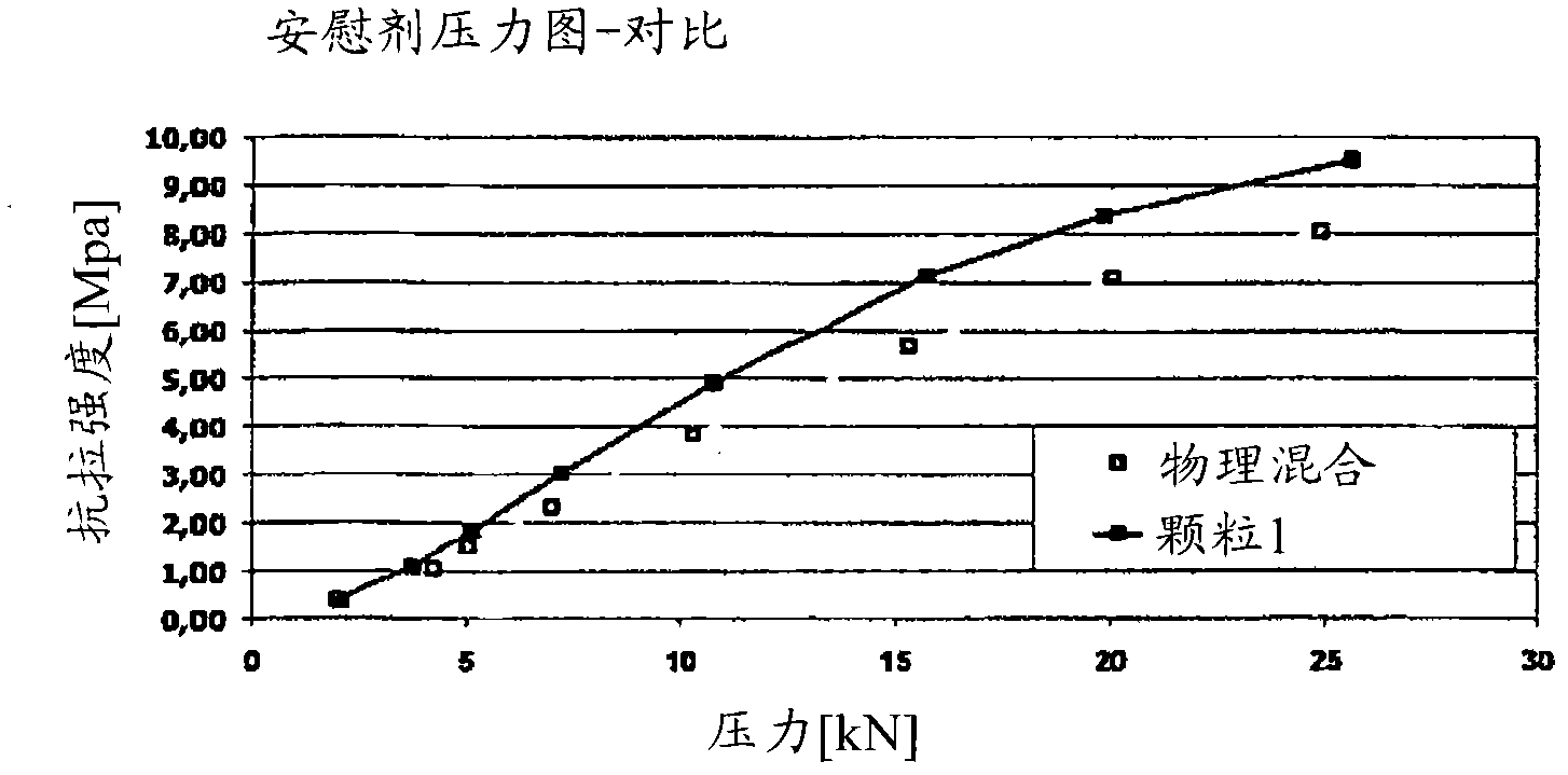 Process and apparatus for producing a tabletting aid and also a tabletting aid and tabletting mixture