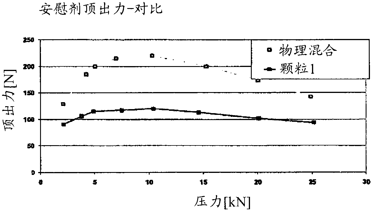 Process and apparatus for producing a tabletting aid and also a tabletting aid and tabletting mixture